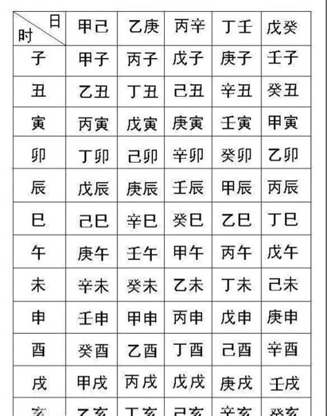 今天的八字|生辰八字查詢，生辰八字五行查詢，五行屬性查詢